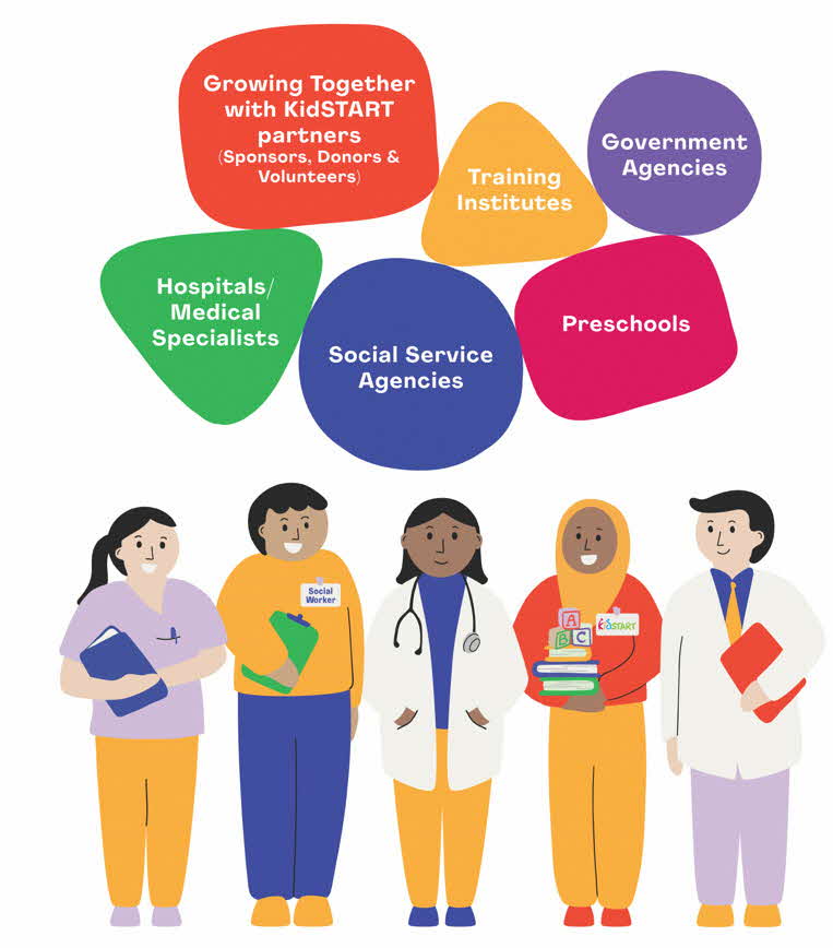 KidSTART Support