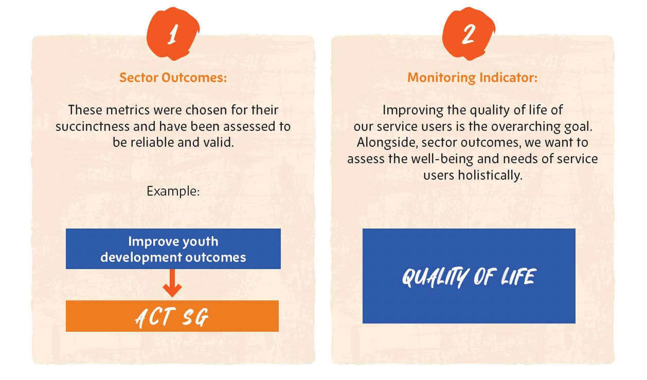 Sector Evaluation Framework