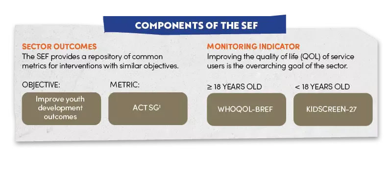 Sector Evaluation Framework